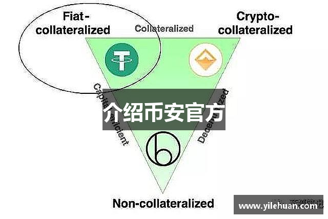 介绍币安官方